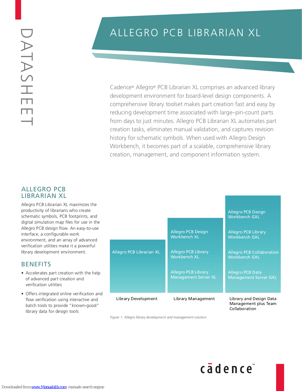 Cadence ALLEGRO PCB LIBRARIAN XL Datasheet