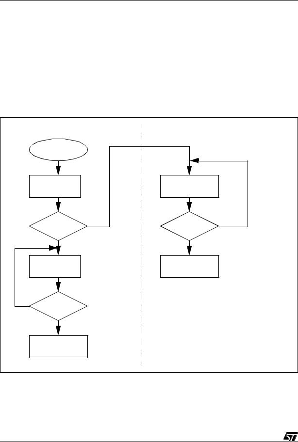 ST AN1633 Application note