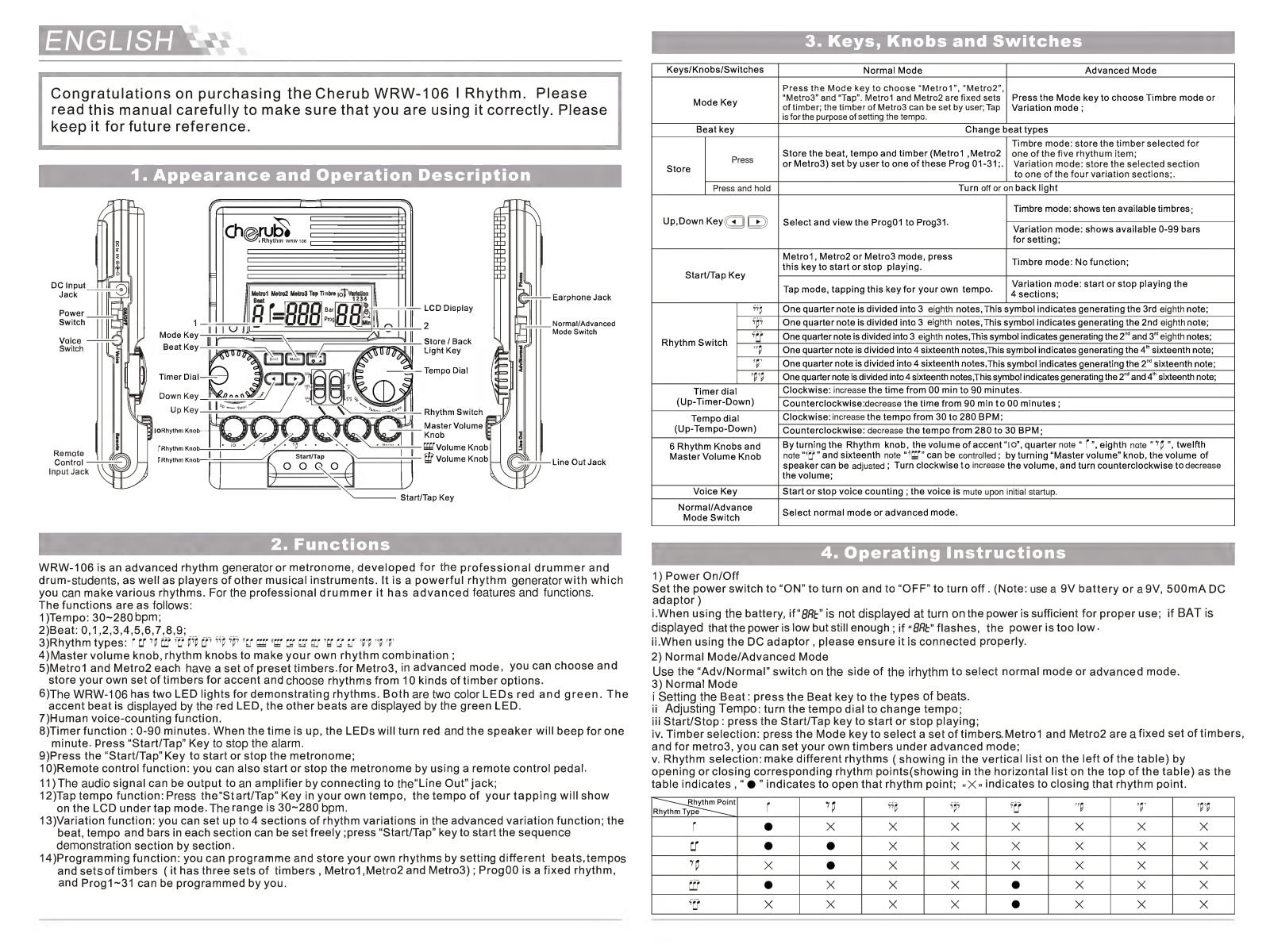 Cherub WRW-106 Service Manual