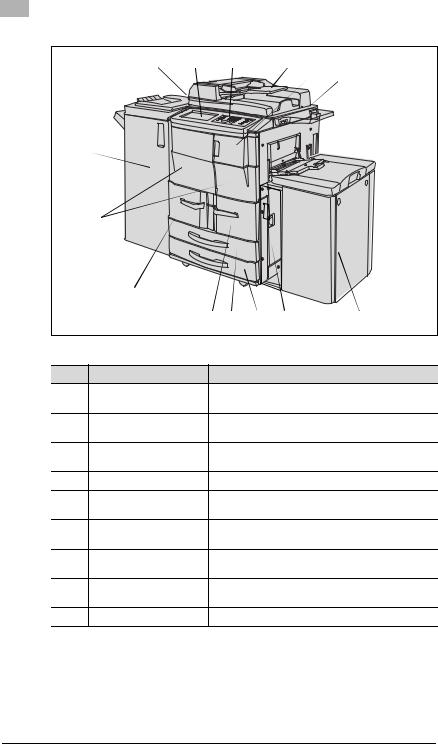 Konica minolta Di5510, Di7210 User Manual