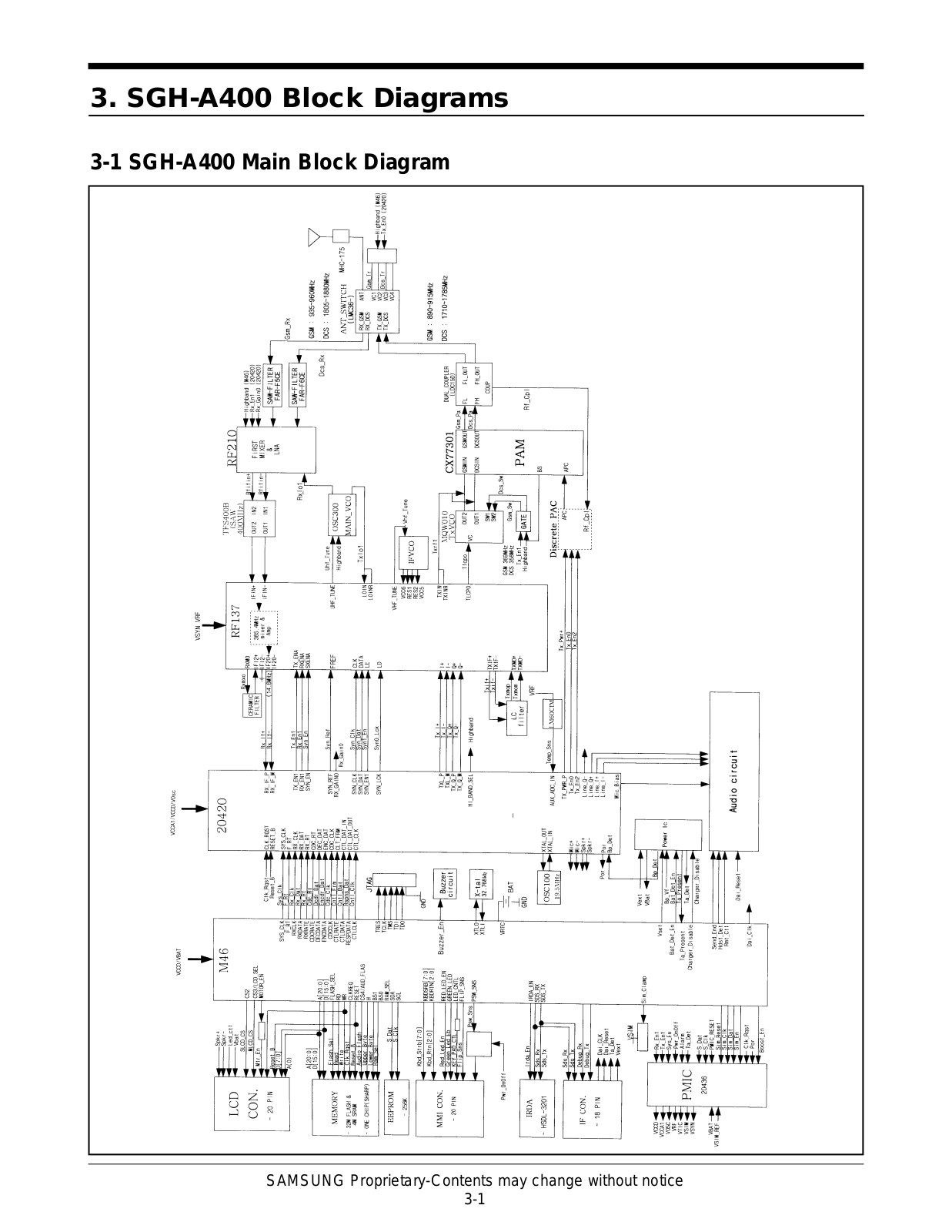 Samsung SGH-A400 Block Diagram