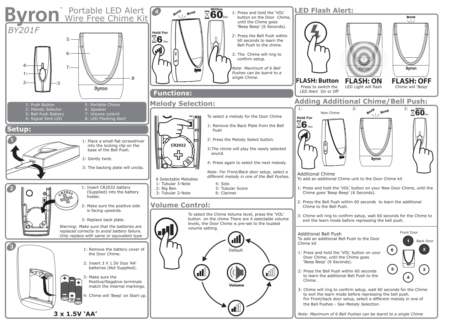 Byron BY201F Installation and Operation Instruction