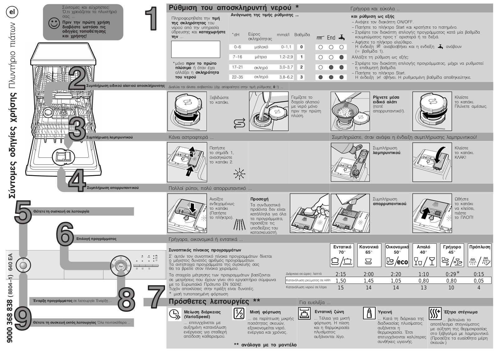 Pitsos DIS4315 User Manual