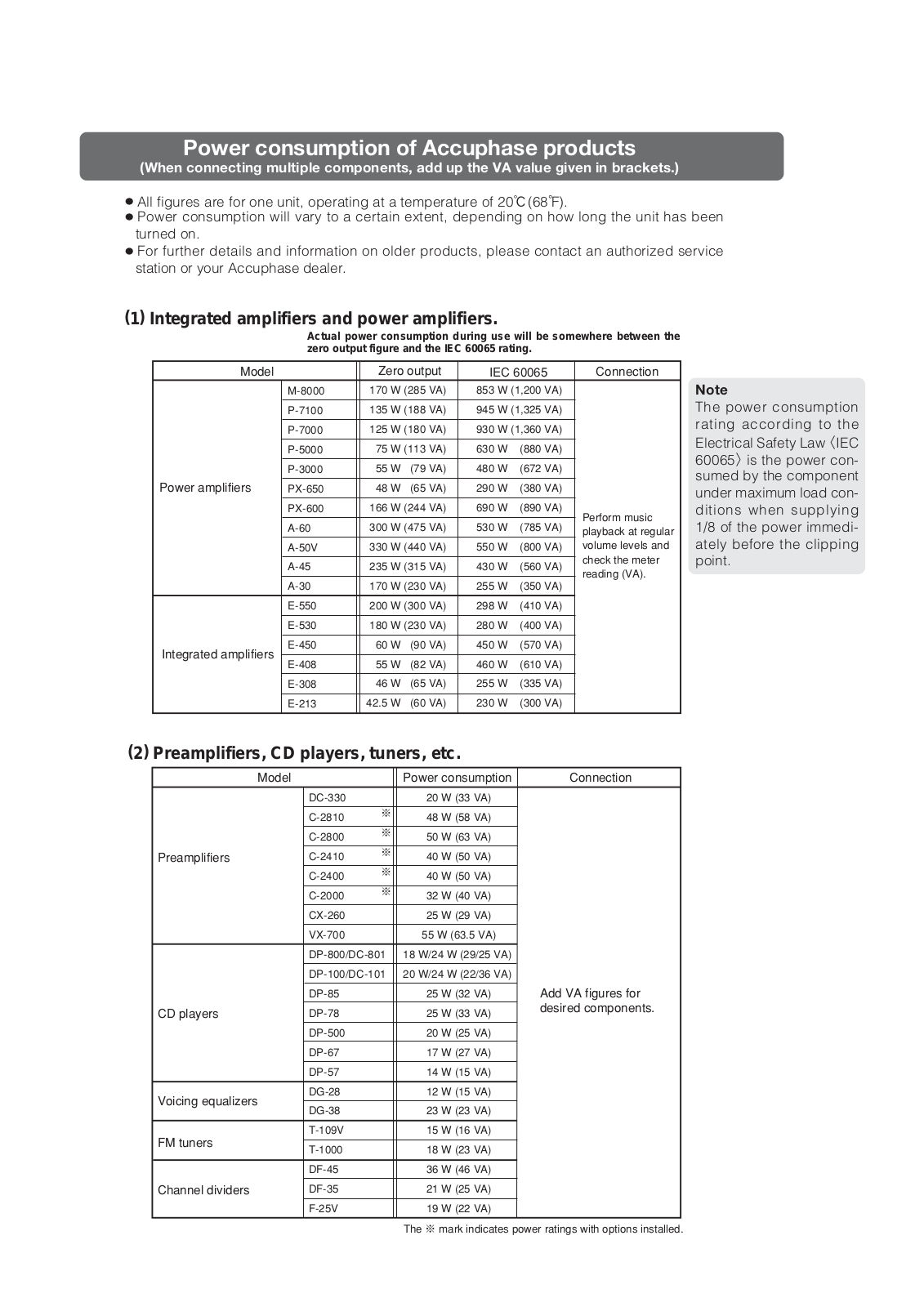 Accuphase Power Consumption Brochure