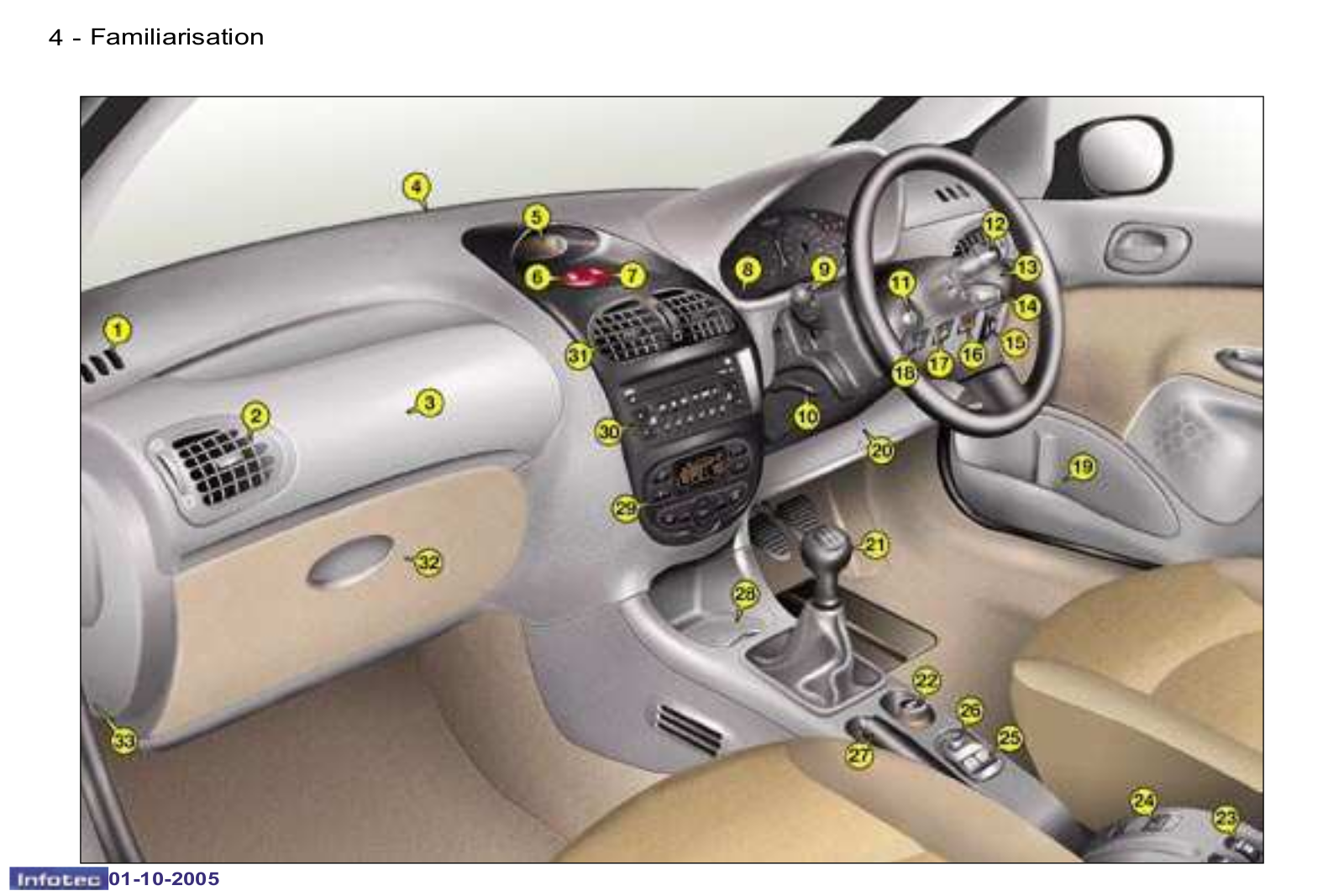 Peugeot 206 SW        2005 Owner's Manual