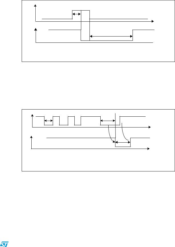 ST AN3342 APPLICATION NOTE