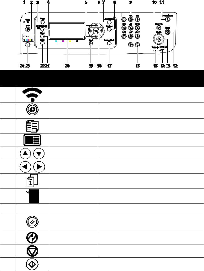 Xerox WorkCentre 6025 User manual