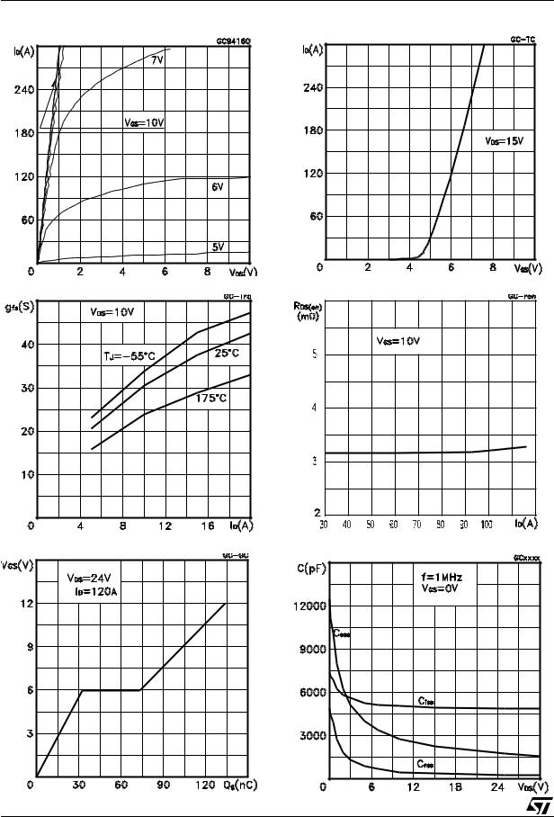 ST STP200NF03, STB200NF03, STB200NF03-1 User Manual