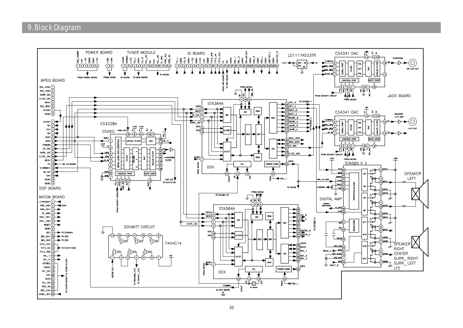 Daewoo DHC-XD500 Service Manual