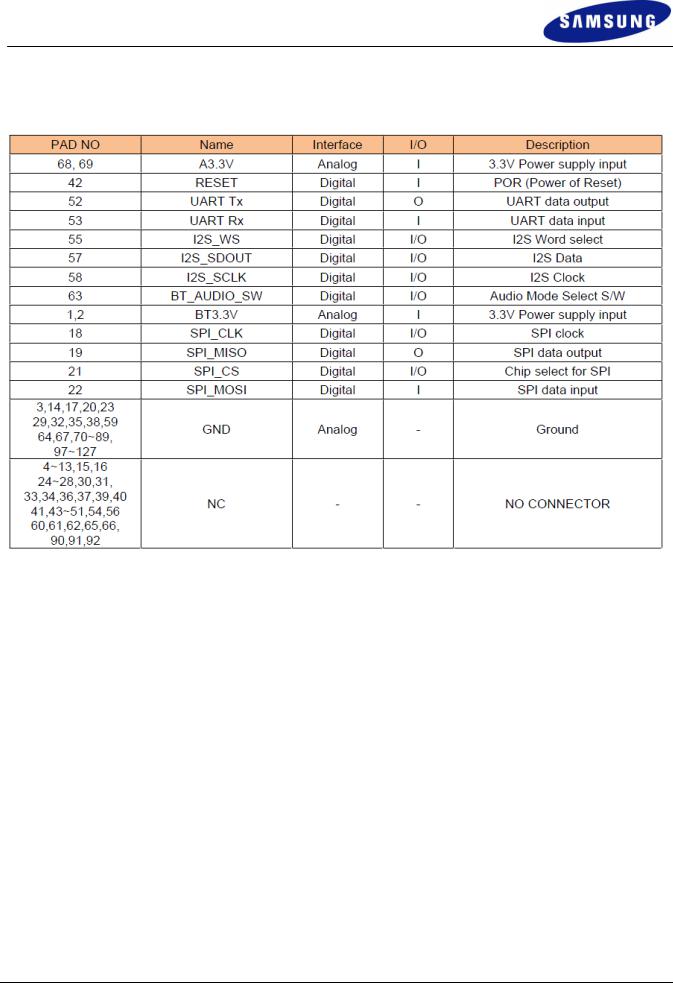 Samsung BTM740B User Manual