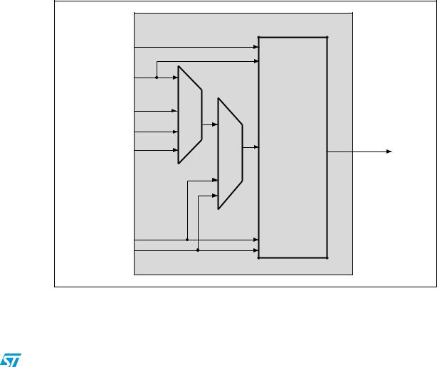 ST AN2592 Application note