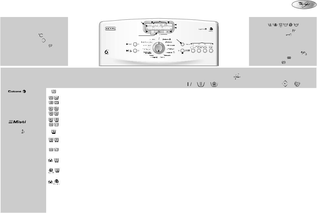 Whirlpool AWE 9107/1 User Manual