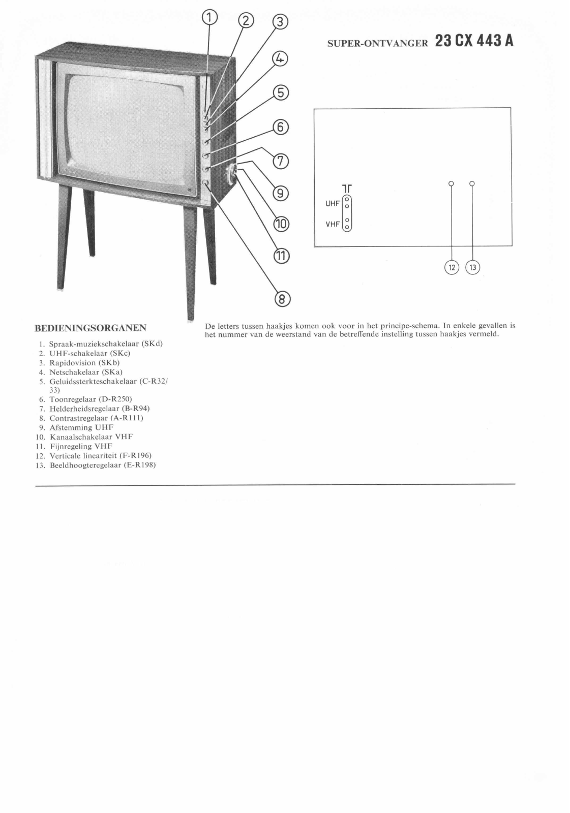 PHILIPS 23CX443A Service Manual