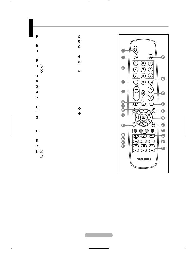 Samsung PS50A350P1 User Manual