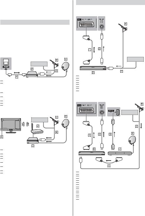 Panasonic TX-24CSW504 User Manual