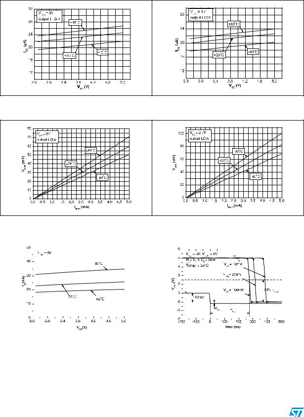 ST LMV331, LMV393, LMV339 User Manual