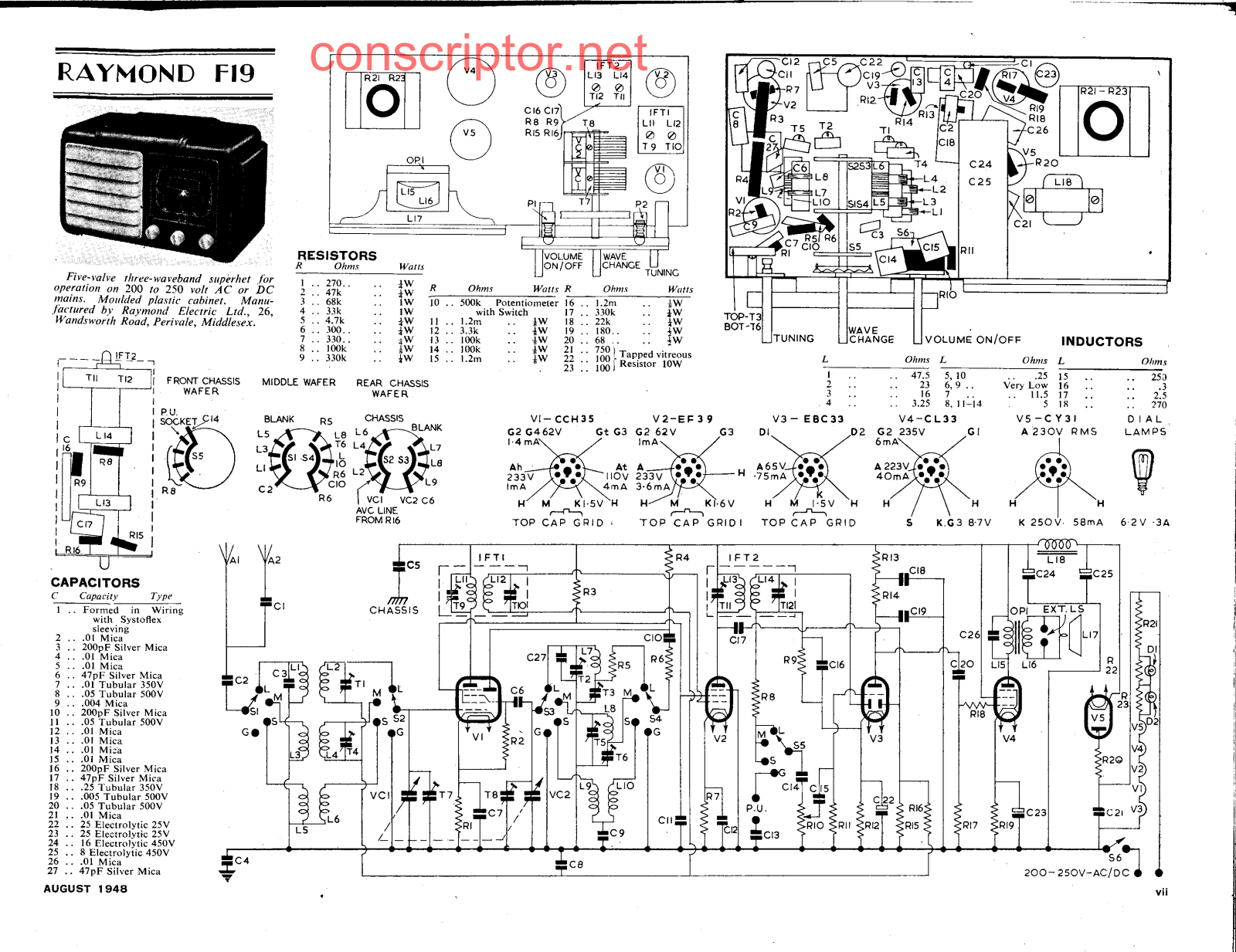 Raymond F19 Service manual