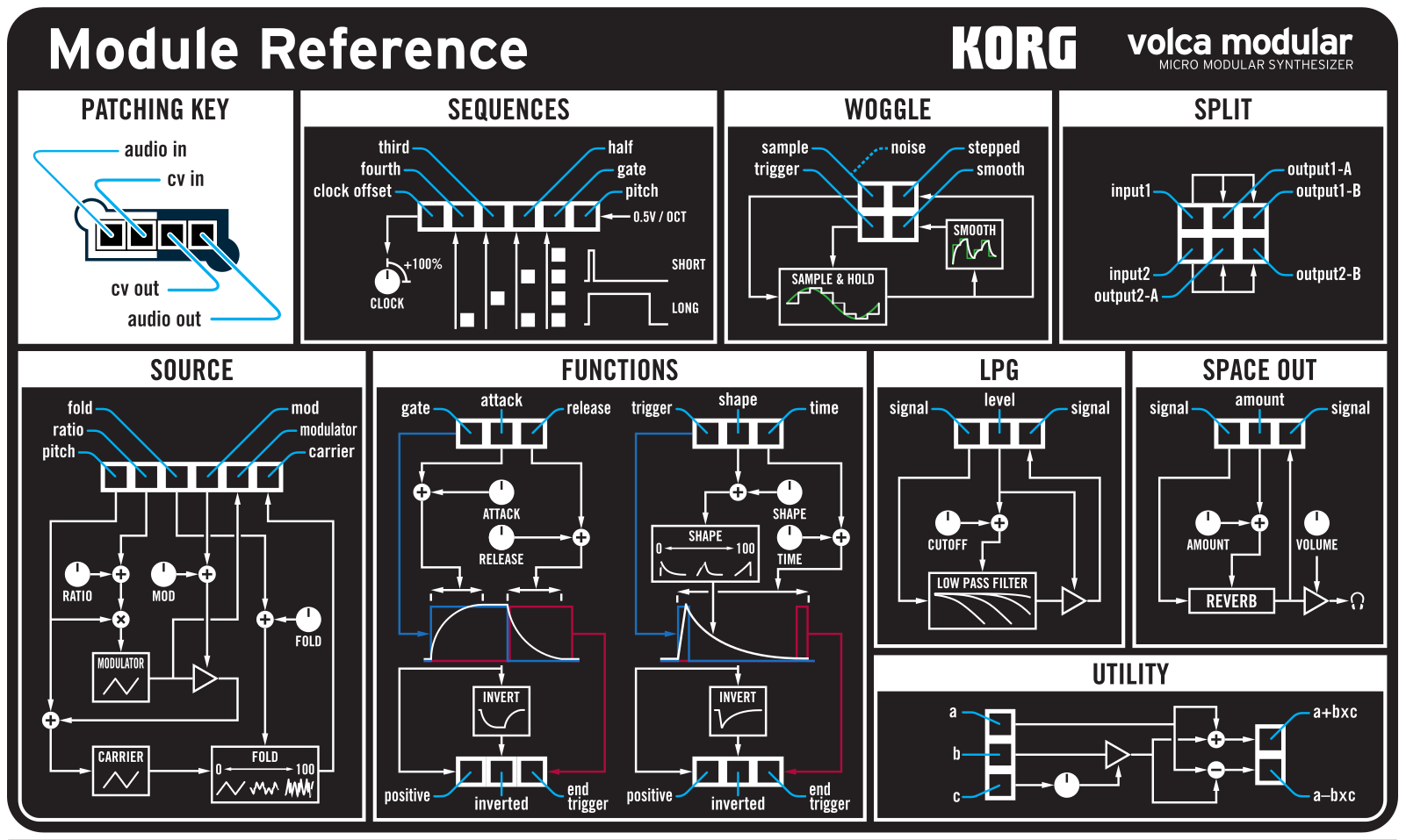 Korg Volca User Manual