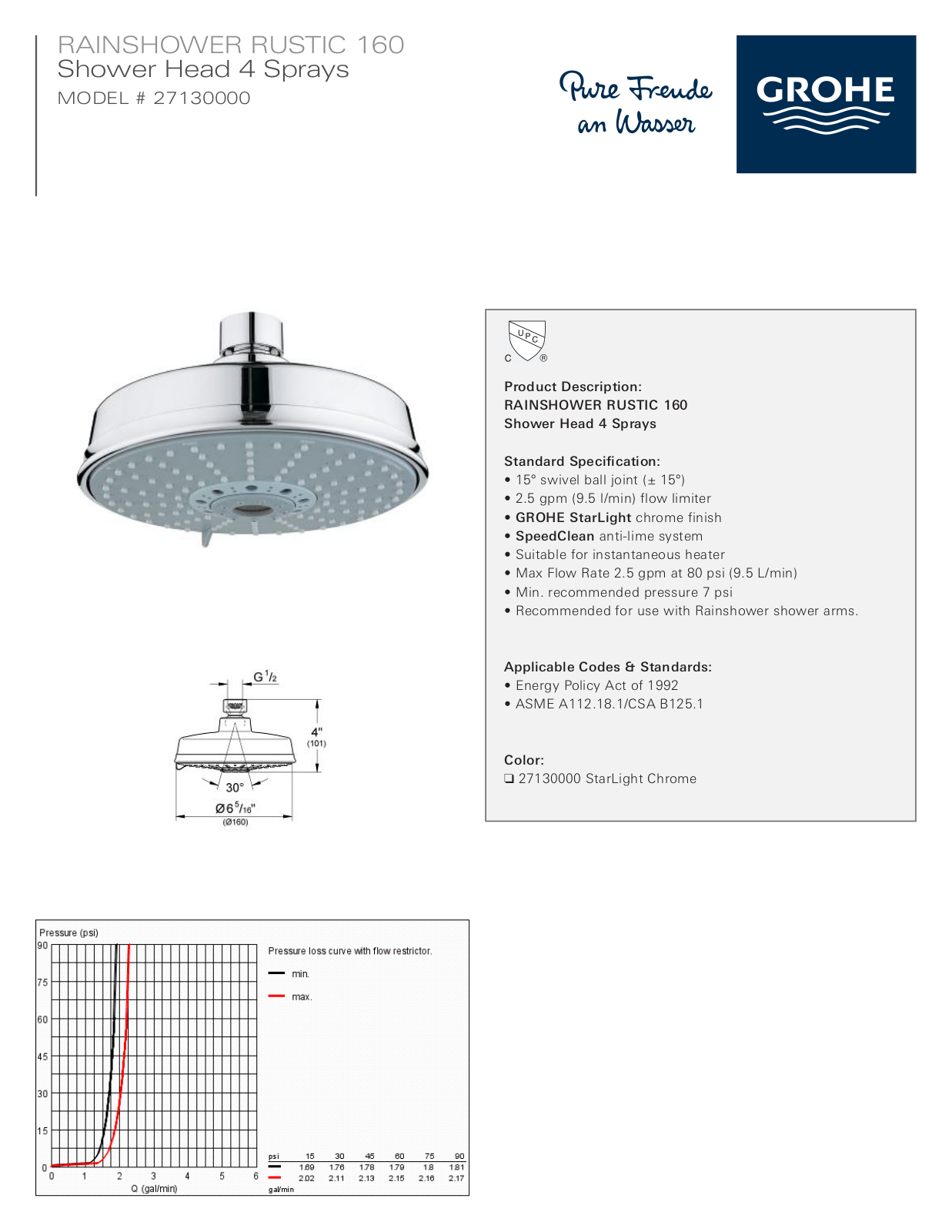 GROHE GRH3292 Specifications - ManualMachine.com