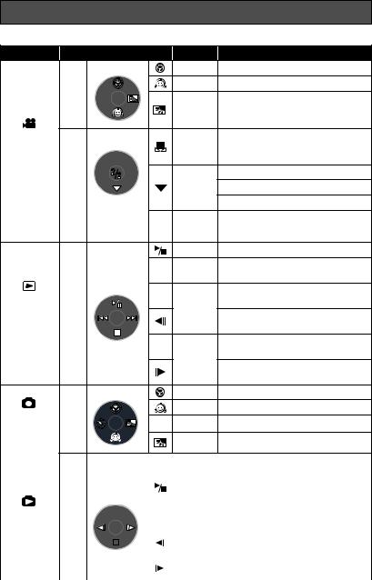 Panasonic SDR-S100 User Manual