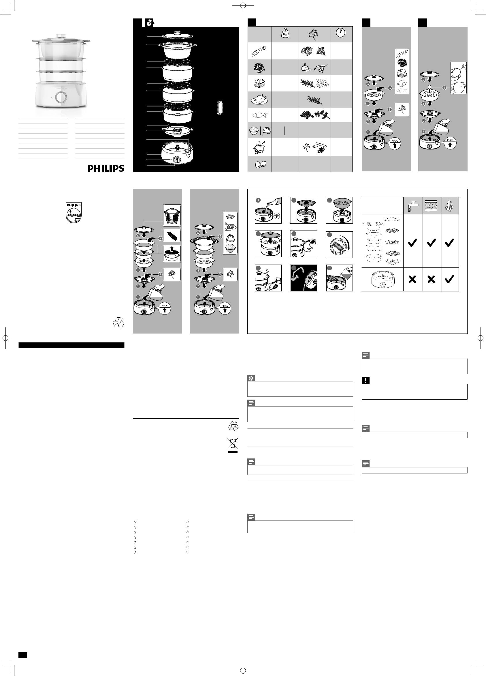 Philips HD9132 User Manual