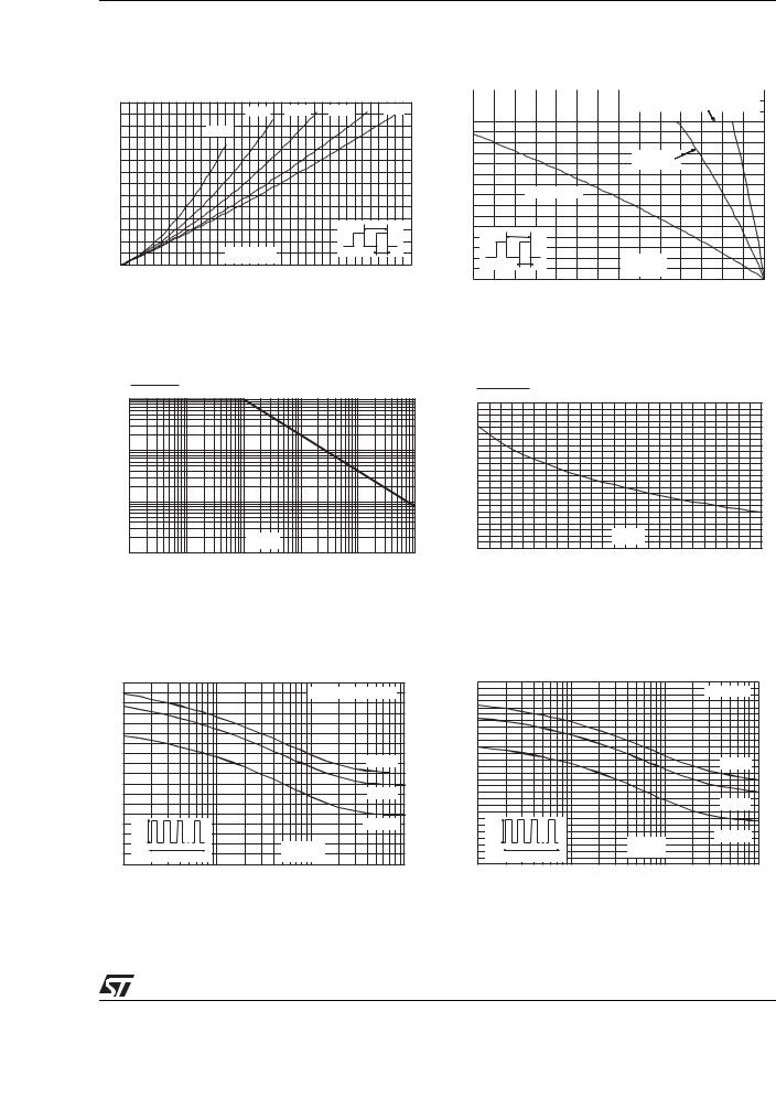 ST STPS30170C User Manual