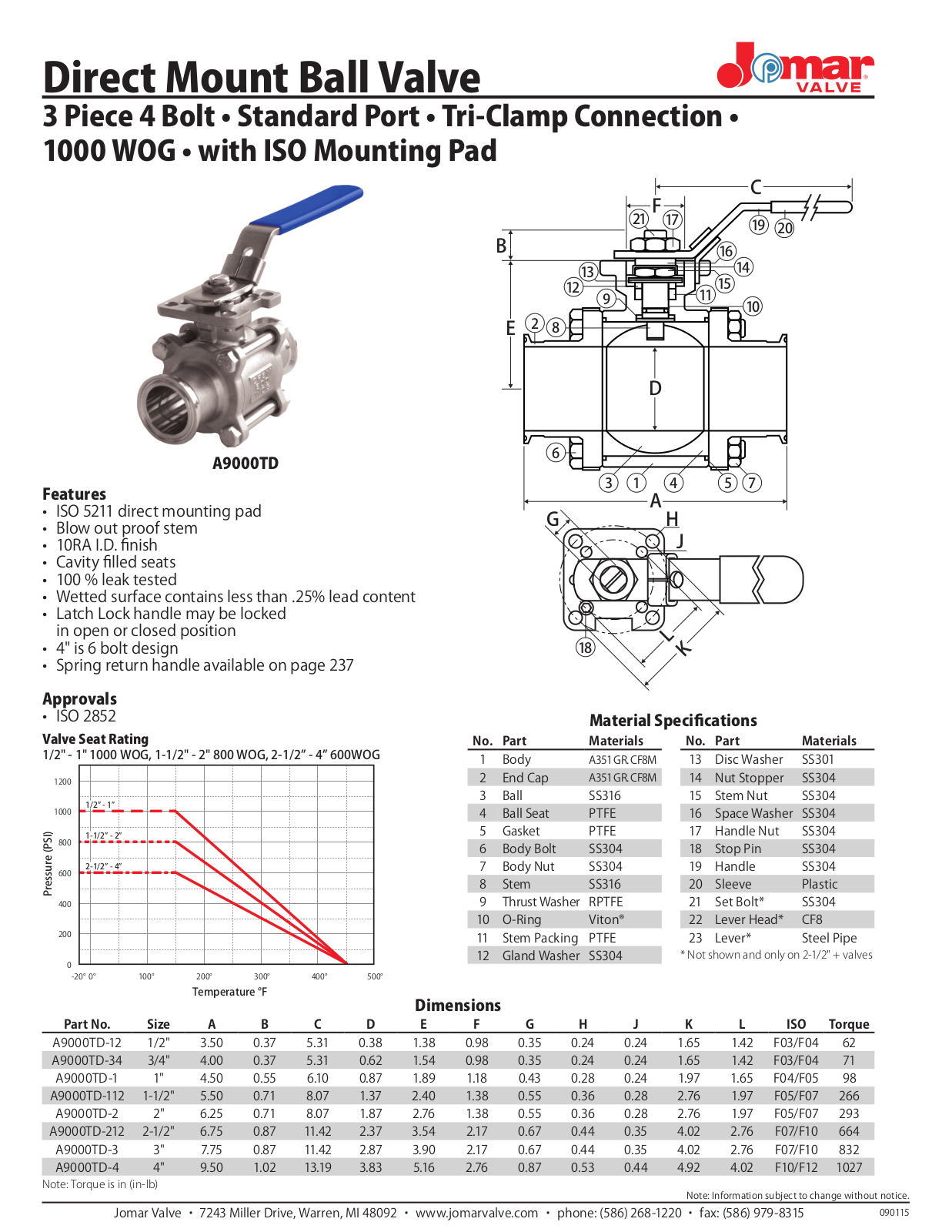 Jomar A9000TD User Manual