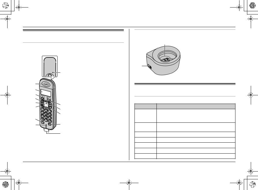 Panasonic KX-TG1311HG, KX-TG1312HG User Manual