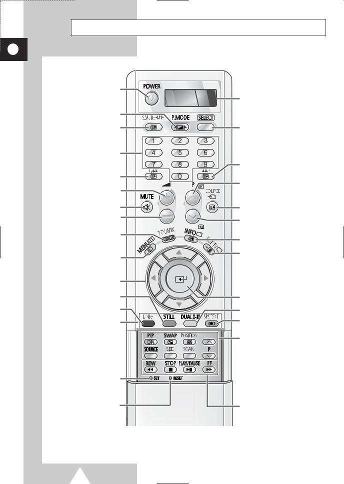 Samsung PS-42S4S2 User Manual