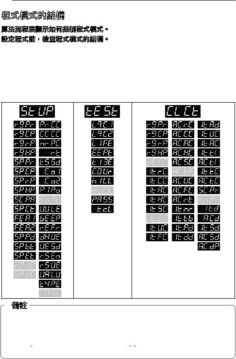 LG FH069FD4F User manual