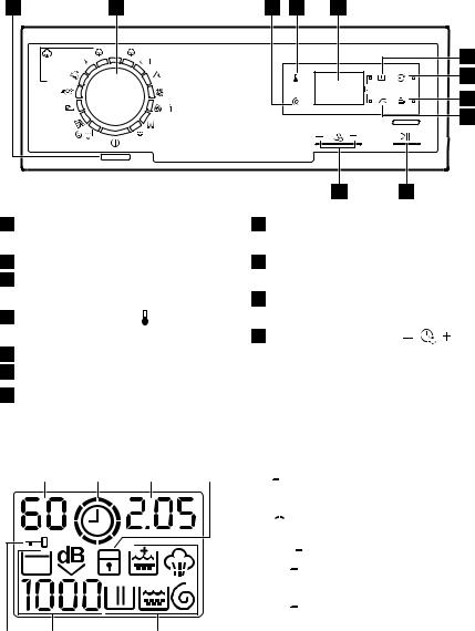 ELECTROLUX EWT1276GDW User Manual