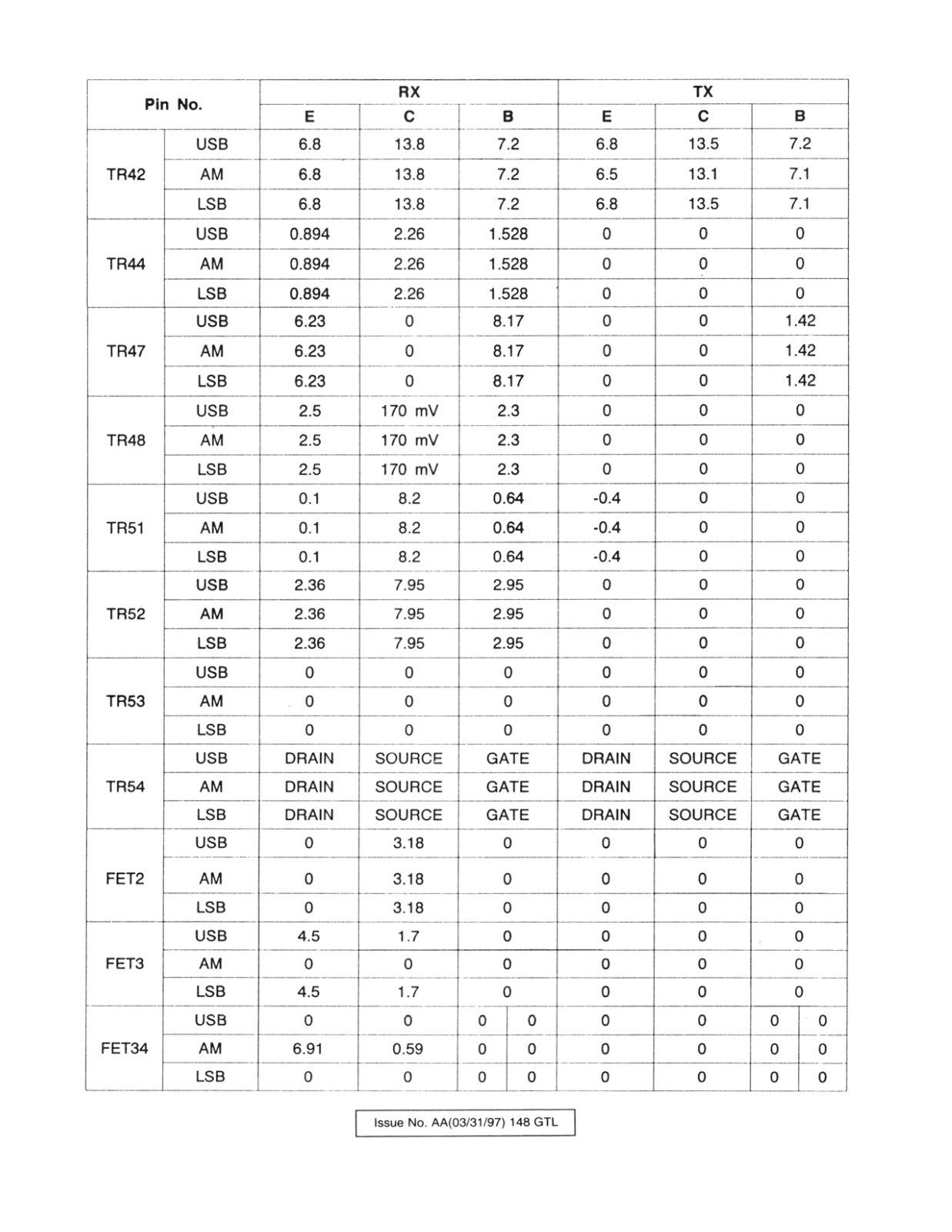 GTL 148GTL User Manual