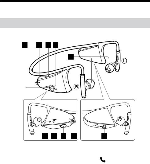 Sony DR-BT160iK User Manual