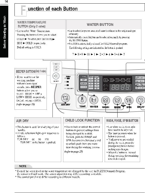 LG WF-T1107TP Instruction manual