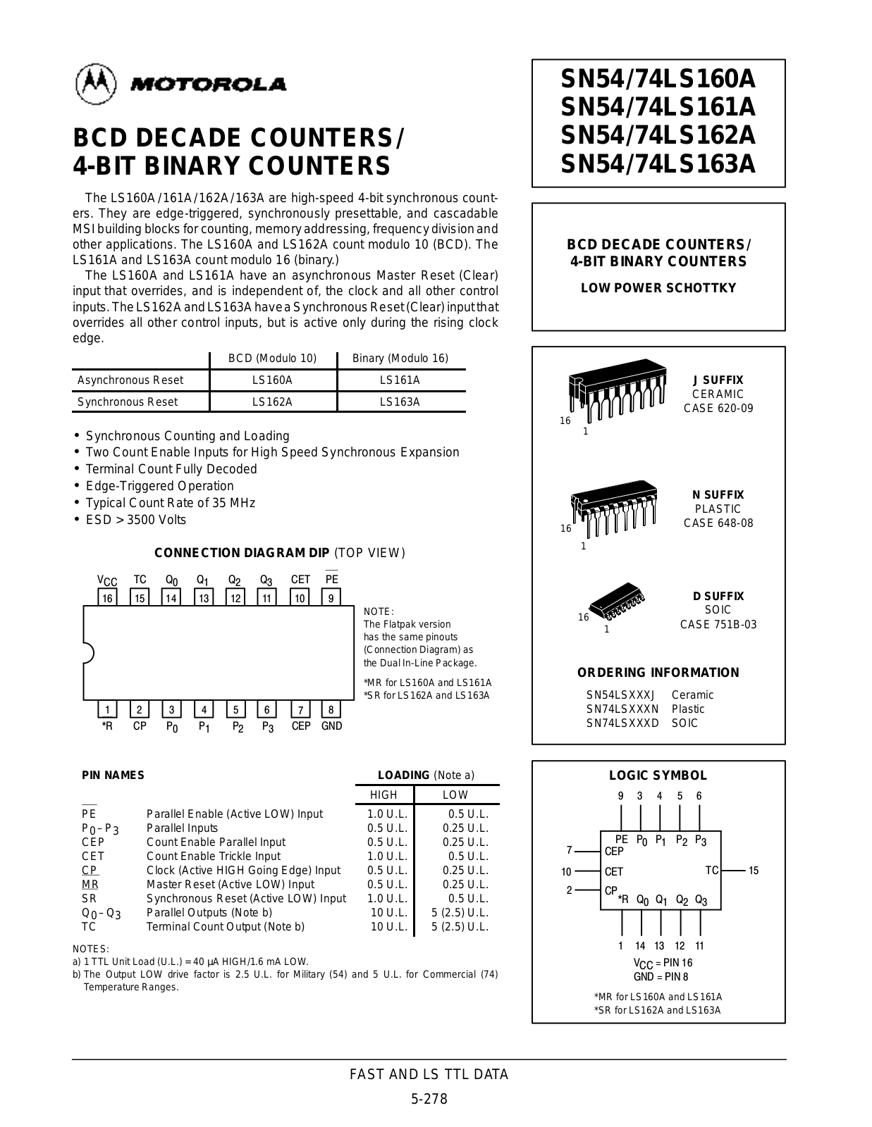 Motorola SN54LS160AJ, SN54LS161AJ, SN54LS162AJ, SN54LS163AJ, SN74LS161AN Datasheet