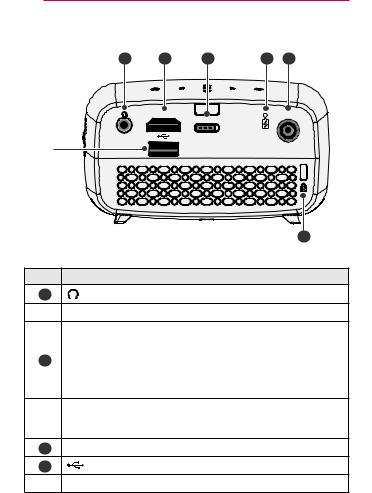 LG PH300B User manual