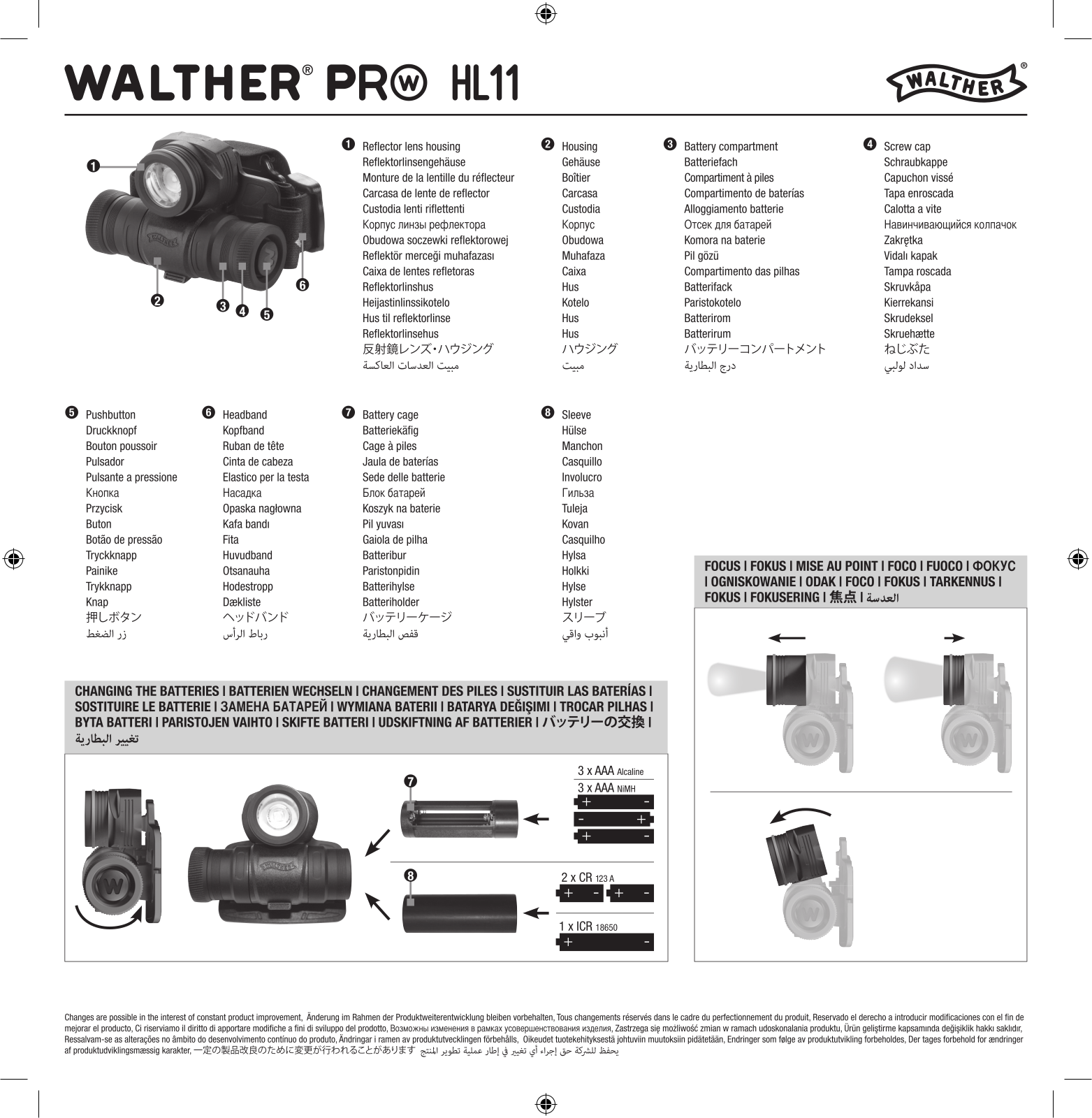 Walther Pro HL11 User Manual