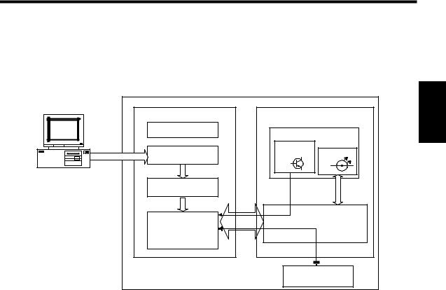 Ricoh ap204 Service Manual pom c