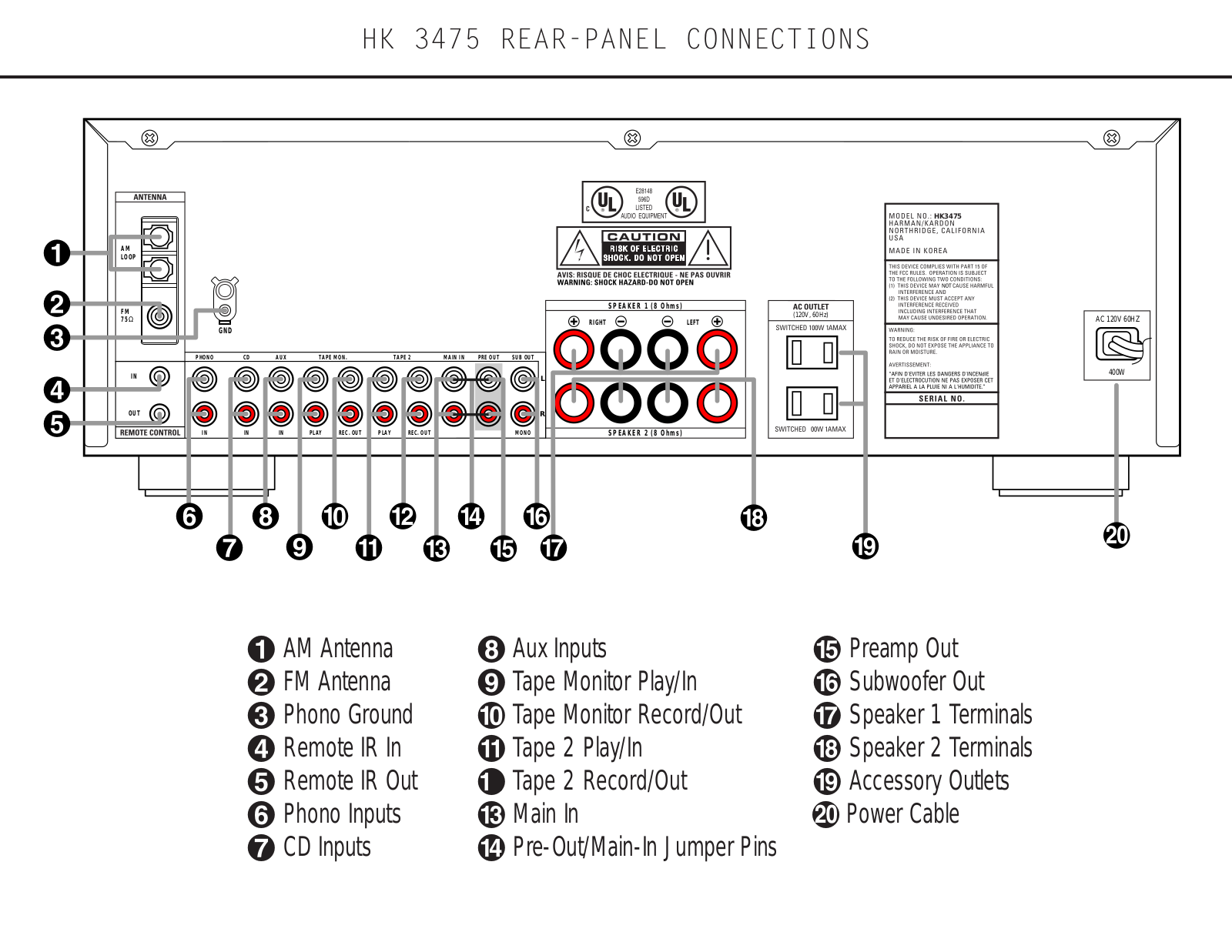 Harman kardon HK 3475 User Manual