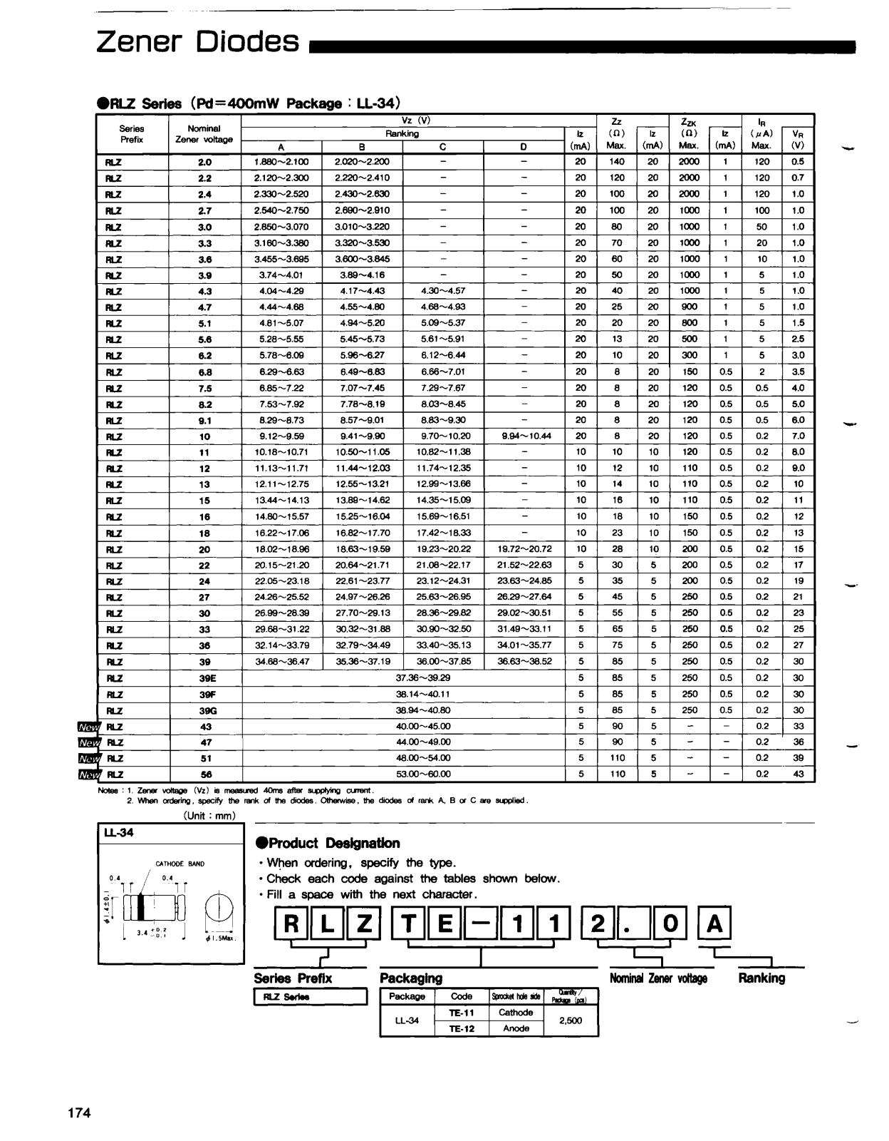 ROHM RLZ, RLZ Series Schematics