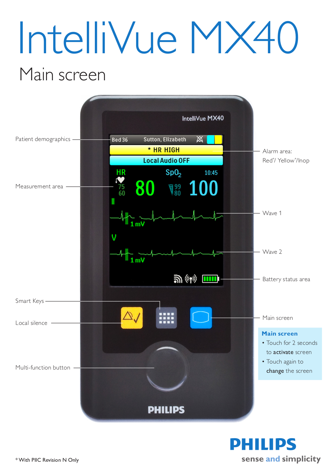 Philips IntelliVue MX40 User manual