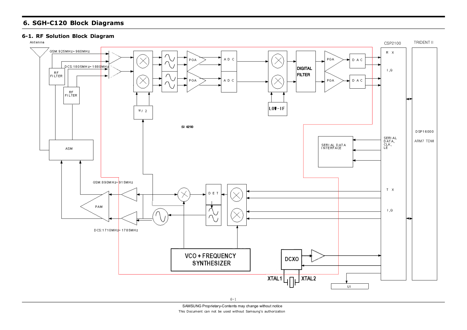 Samsung C120 Service Manual BDIAG