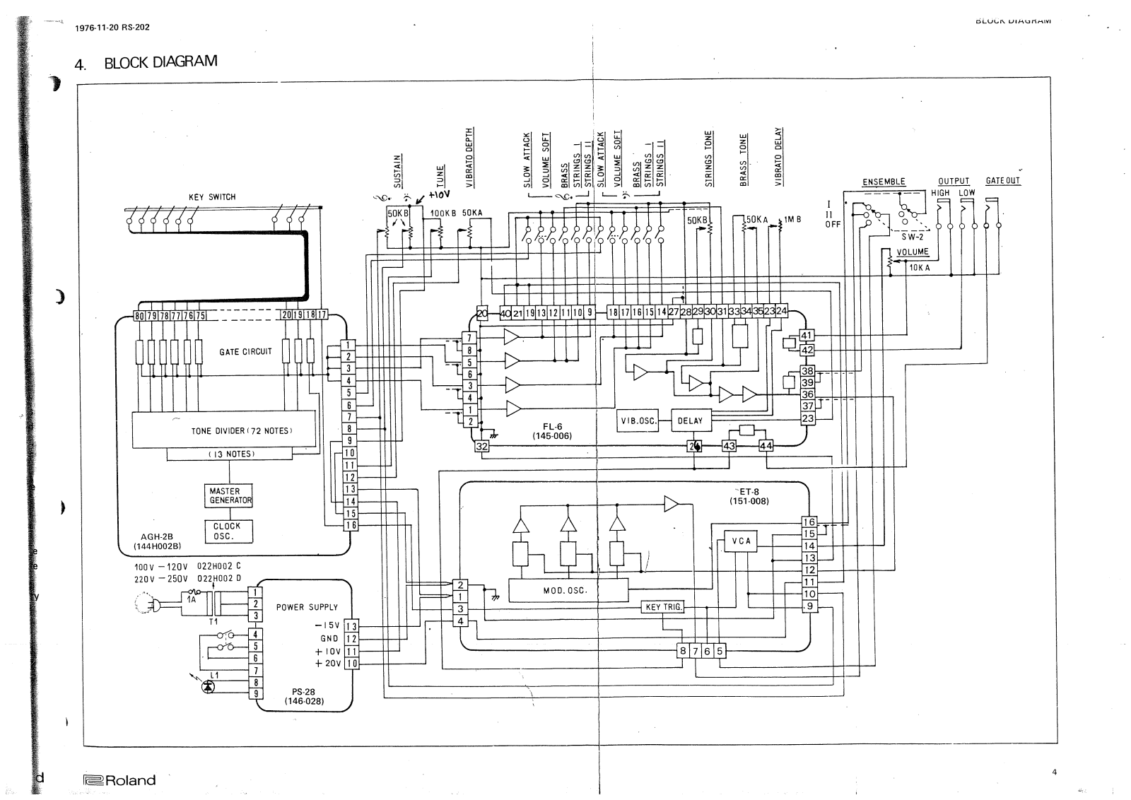 Roland RS-202 User Manual