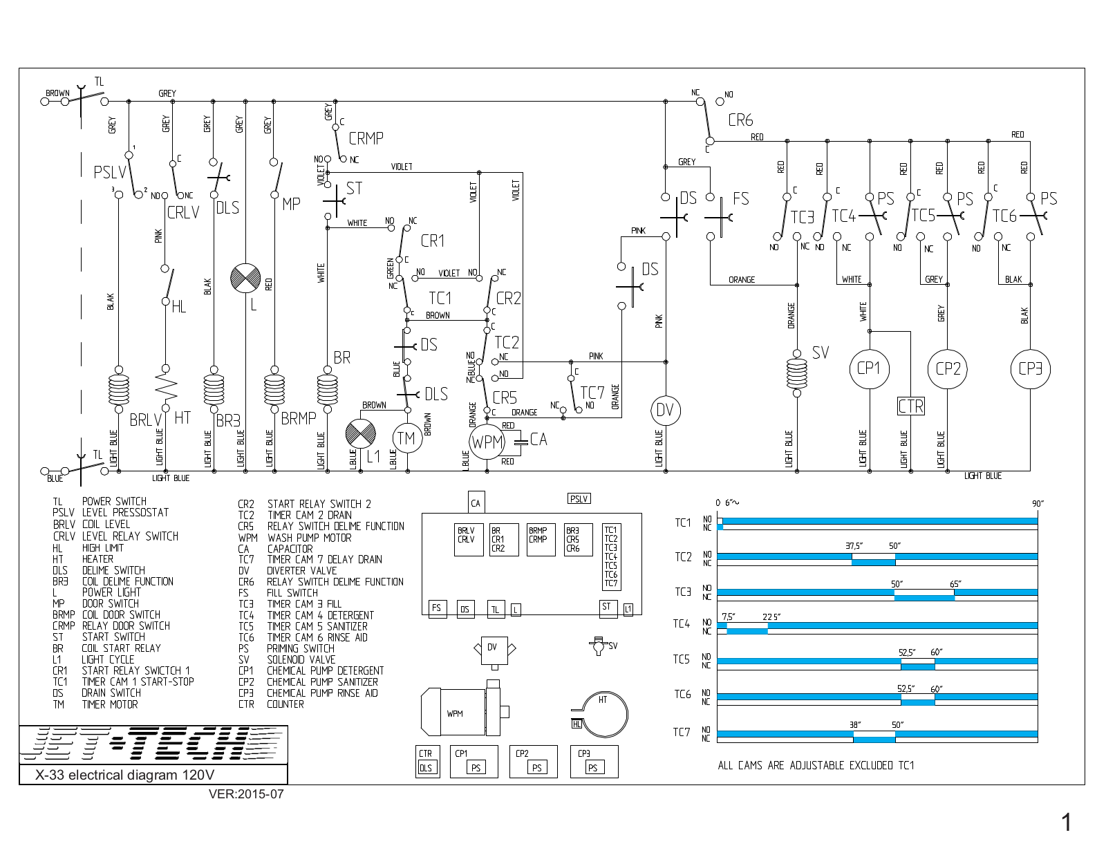 Jet Tech X-33 Manuel de service