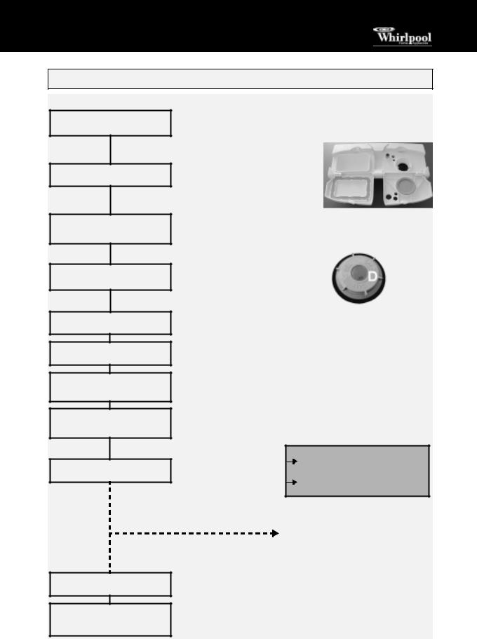 Whirlpool ADP 5756/2 WHM INSTRUCTION FOR USE