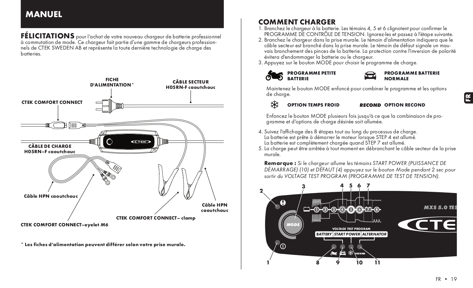 CTEK 1066 User manual