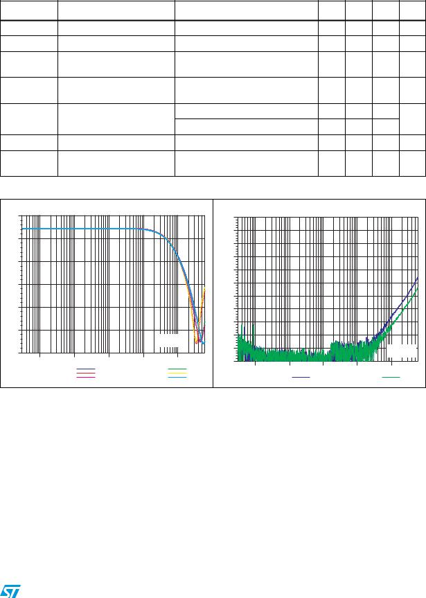 ST EMIF06-MSD04F3 User Manual