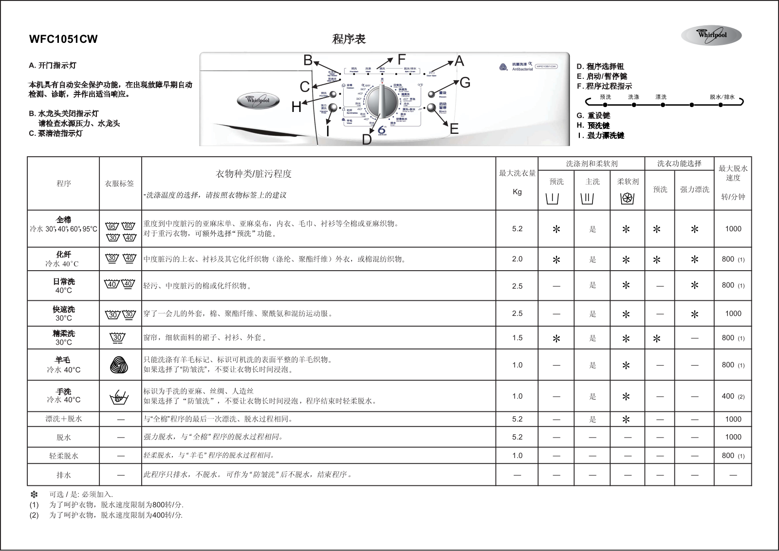 Whirlpool WFC1051CW User Manual