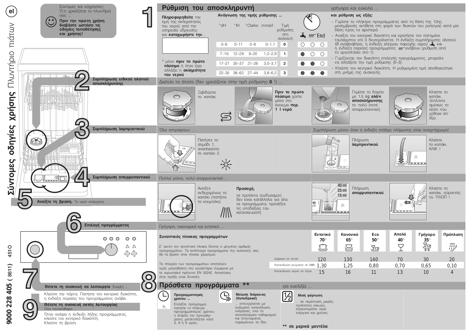 Siemens DRS4507, DRS4502 User Manual