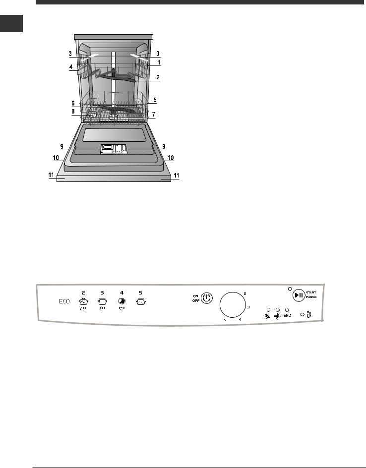 INDESIT DFG 15B1 A EU User Manual